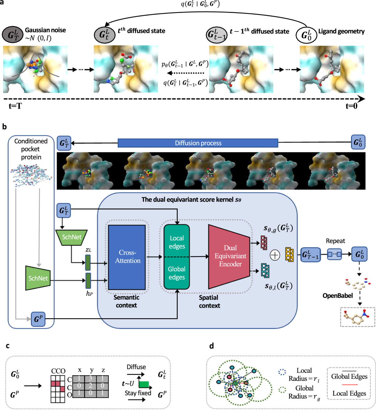 Overview of the PMDM target-conditioned molecular generation framework